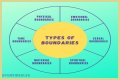 Torturous Sex: Understanding The Complexities And Boundaries